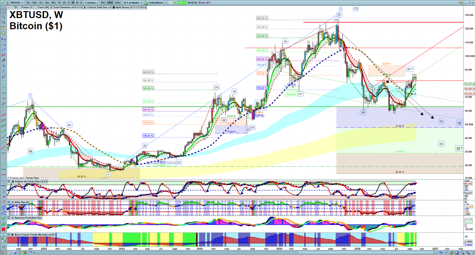 Bitcoin weekly technical analysis chart reviewing price action, trend context and crypto market structure